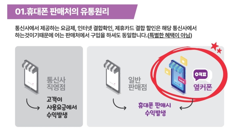 옆커폰 뜻 옆커폰 시세
