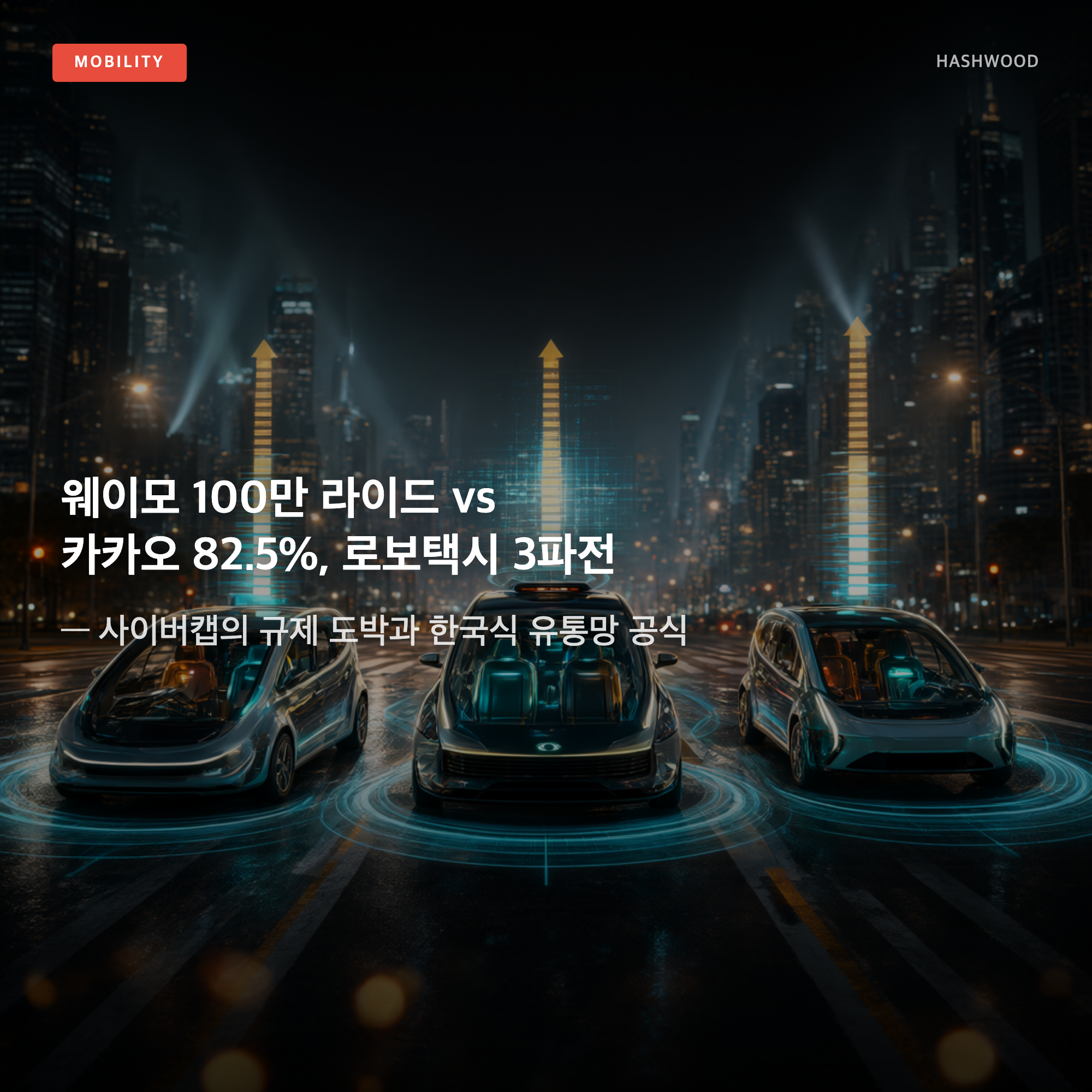 그림: 웨이모 100만 라이드 vs 카카오 82.5%, 로보택시 3파전 — — 사이버캡의 규제 도박과 한국식 유통망 공식