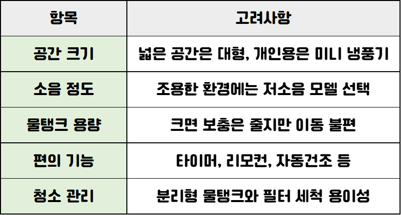여름 필수템 냉풍기 추천 완벽 가이드
