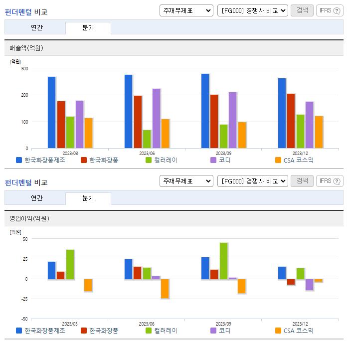 한국화장품제조_업종분석