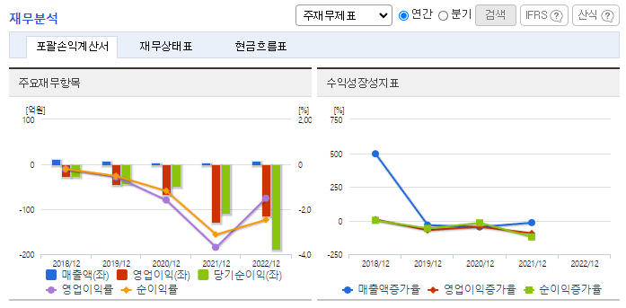 싸이토젠_재무분석