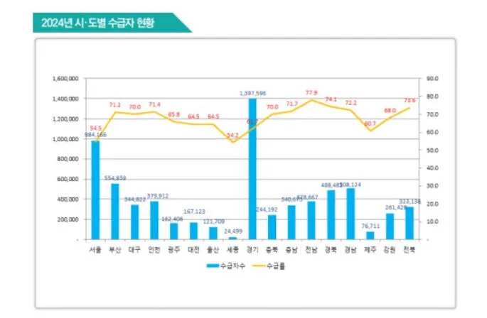 기초연금 모의계산