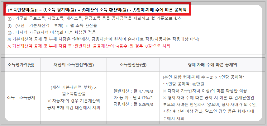 소득인정액 산출 과정
