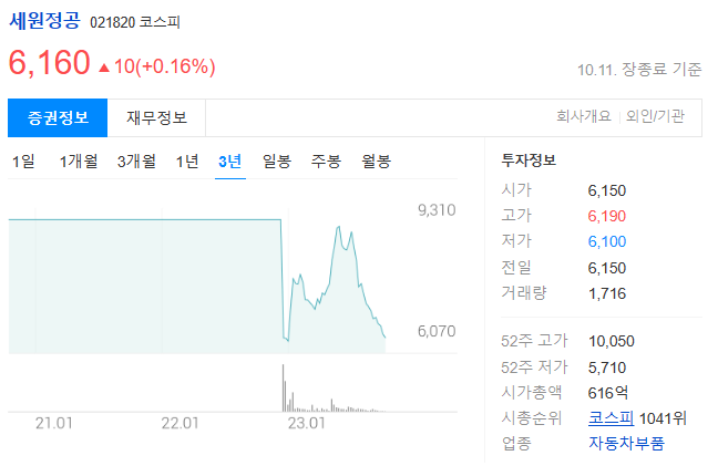 세원정공 주가전망과 차체제품
