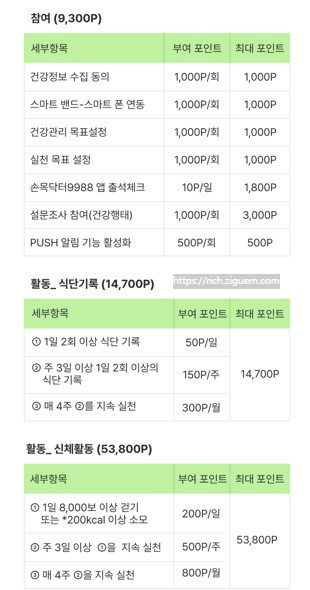 손목닥터9988 포인트