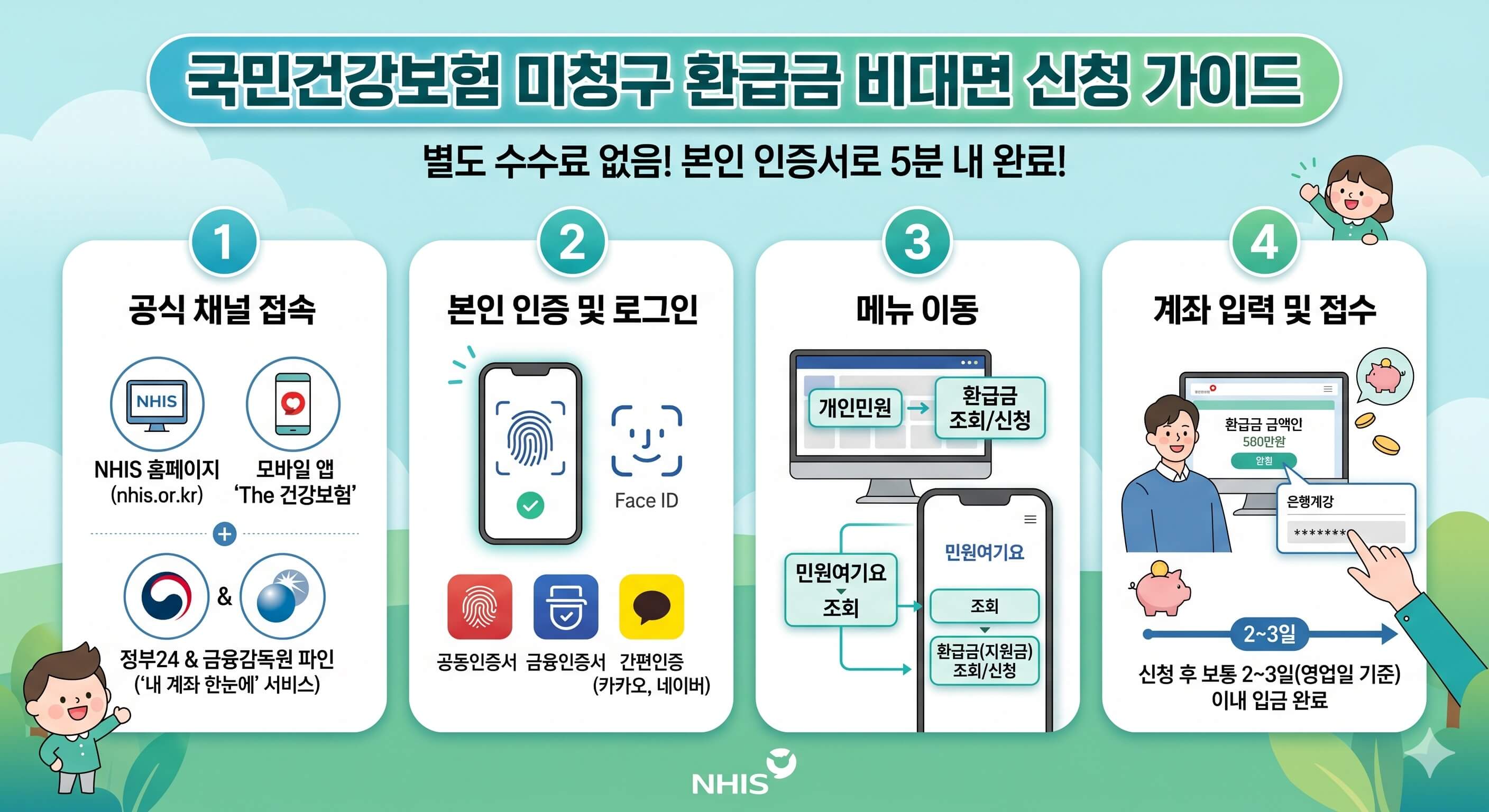 국민건강보험 미청구 환급금 신청 가이드