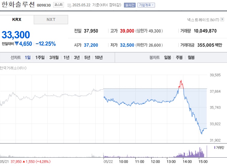한화솔루션 주가 (0522)