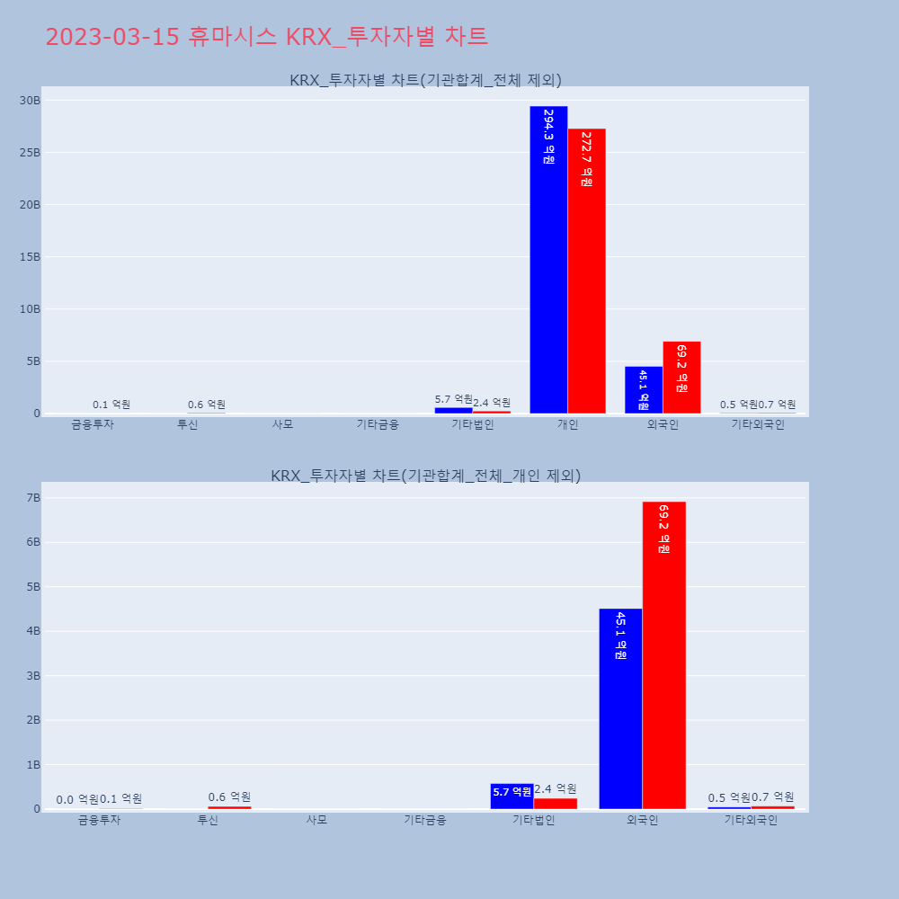 휴마시스_KRX_투자자별_차트