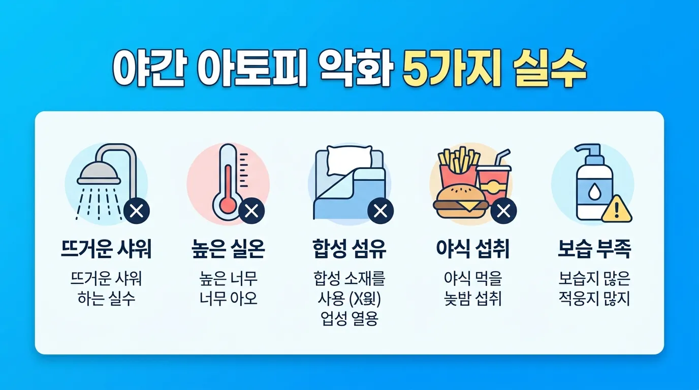 야간 아토피 악화 실수 5가지를 아이콘으로 정리한 체크리스트