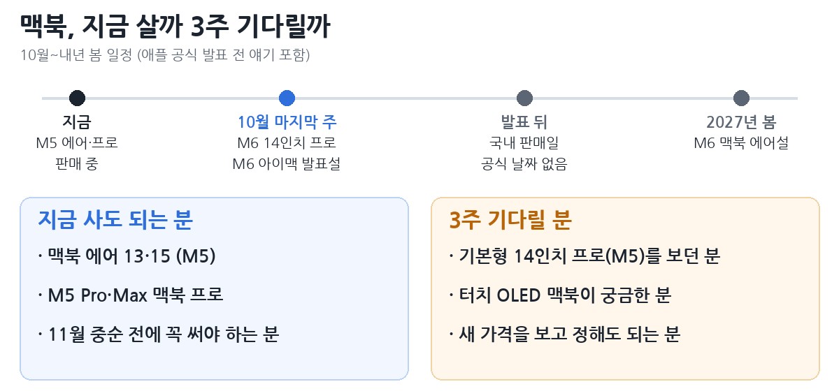 10월 맥북 구매 타이밍