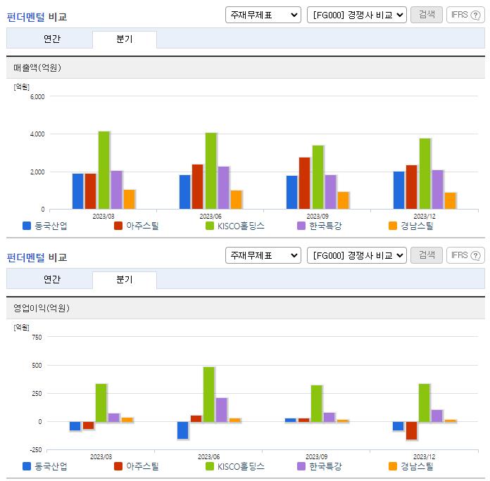 동국산업_업종분석
