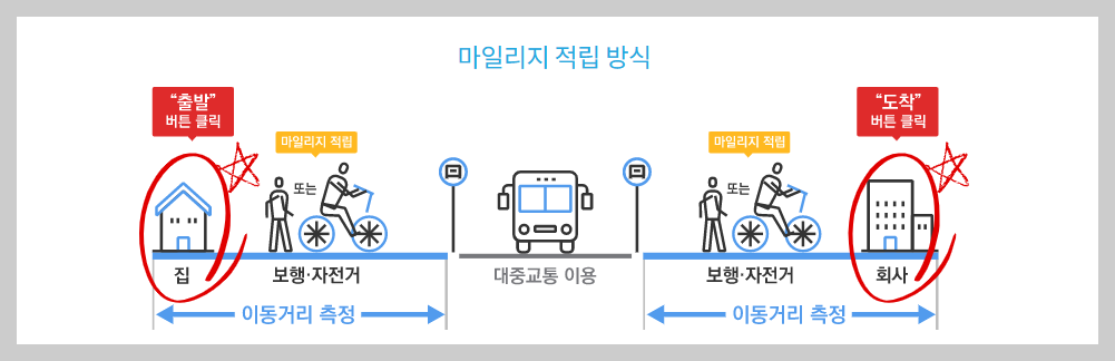 알뜰교통카드플러스