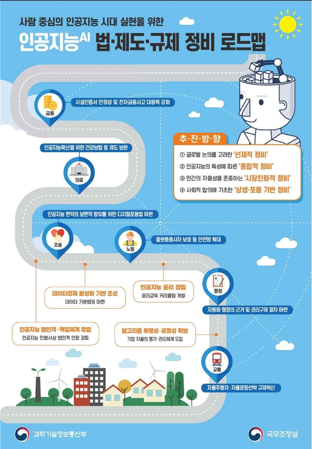 AI기본법, 제도, 규제 정비 로드맵