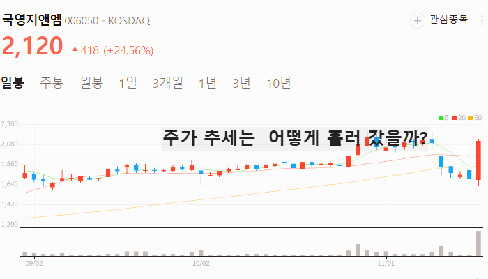 이낙연 관련주 대장주 테마주 수혜주 TOP5