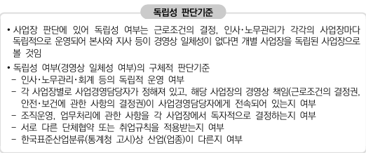 사업장 독립성 판단기준