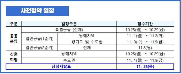 3기신도시-사전청약-일정