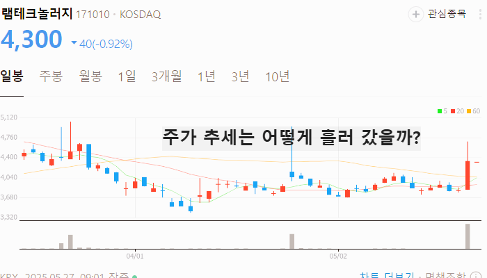 유리기판 관련주 대장주 테마주 수혜주 TOP5 : 삼성전자