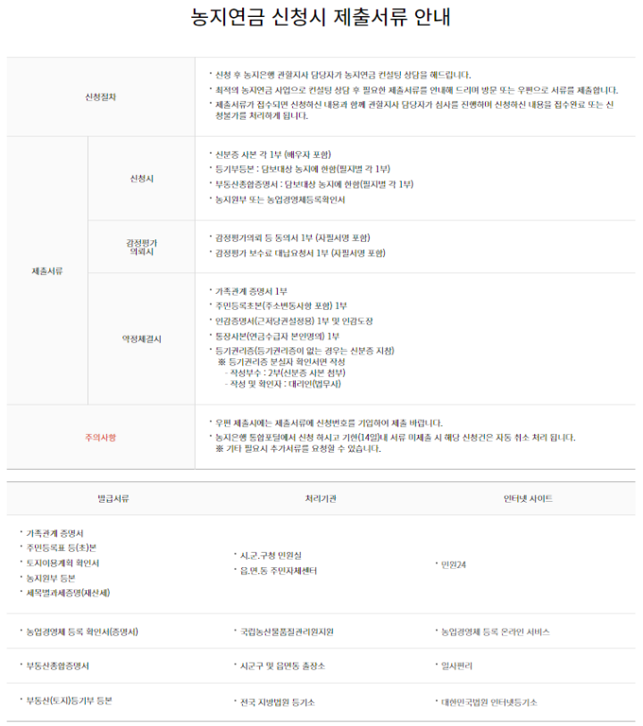농지연금-제출서류