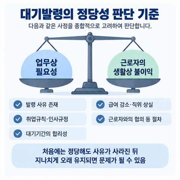 대기발령의 업무상 필요와 근로자의 생활상 불이익, 기간의 합리성을 비교하는 이미지