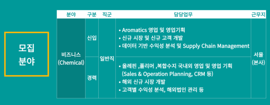 GS칼텍스 채용 - 비즈니스