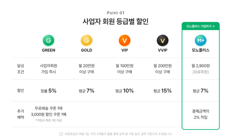 모노마트의 주요 특징과 장점