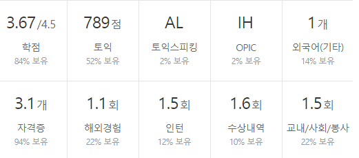 한국전기안전공사-연봉-합격자 스펙-신입초봉-외국어능력