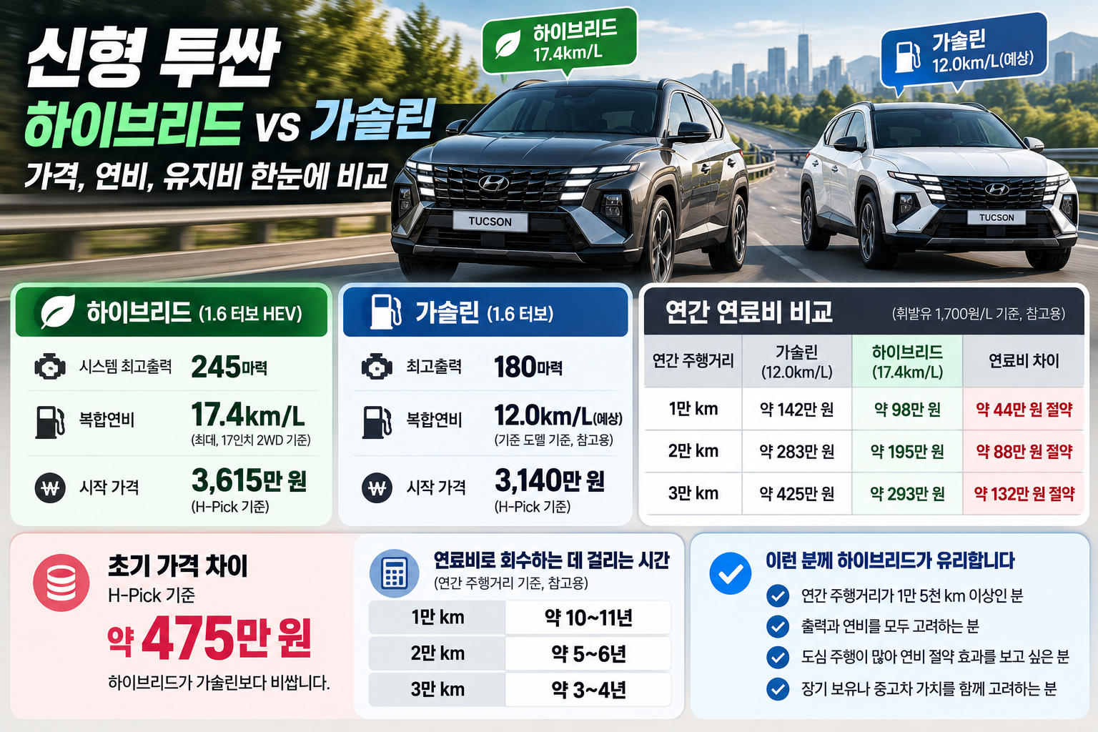 연비와 구매가격 차이, 유지비 비교