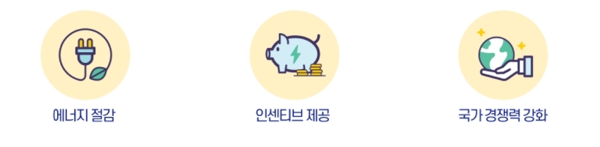 탄소포인트제