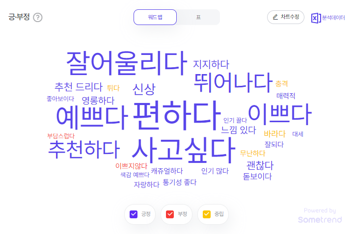 아식스 젤카야노 소셜분석