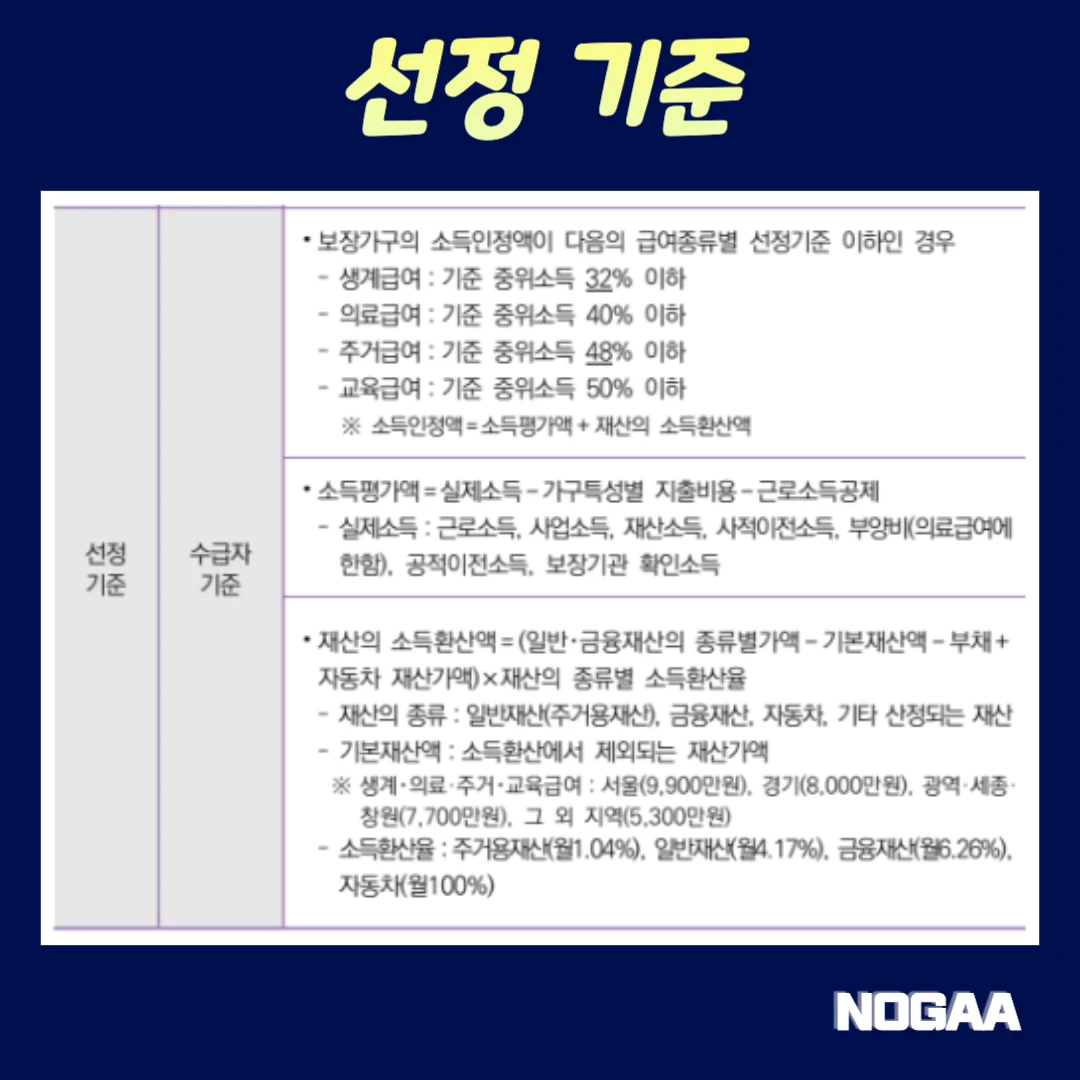해산급여 선정 기준