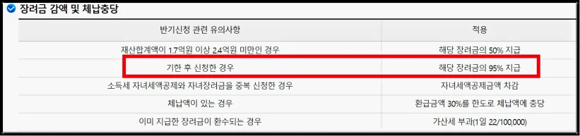 근로장려금 기한 후 신청