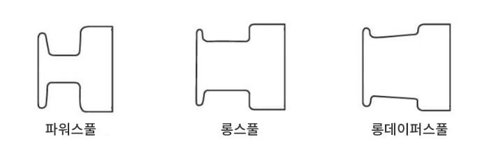 스피닝릴 스풀의 종류