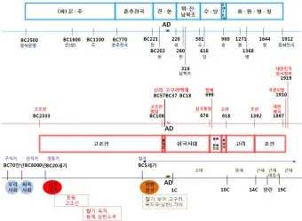 중국 역사 연대표 하나라 청나라 중국 역사_15
