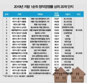 대한민국 아파트 브랜드 순위 TOP20 최신 정보 모음집_23