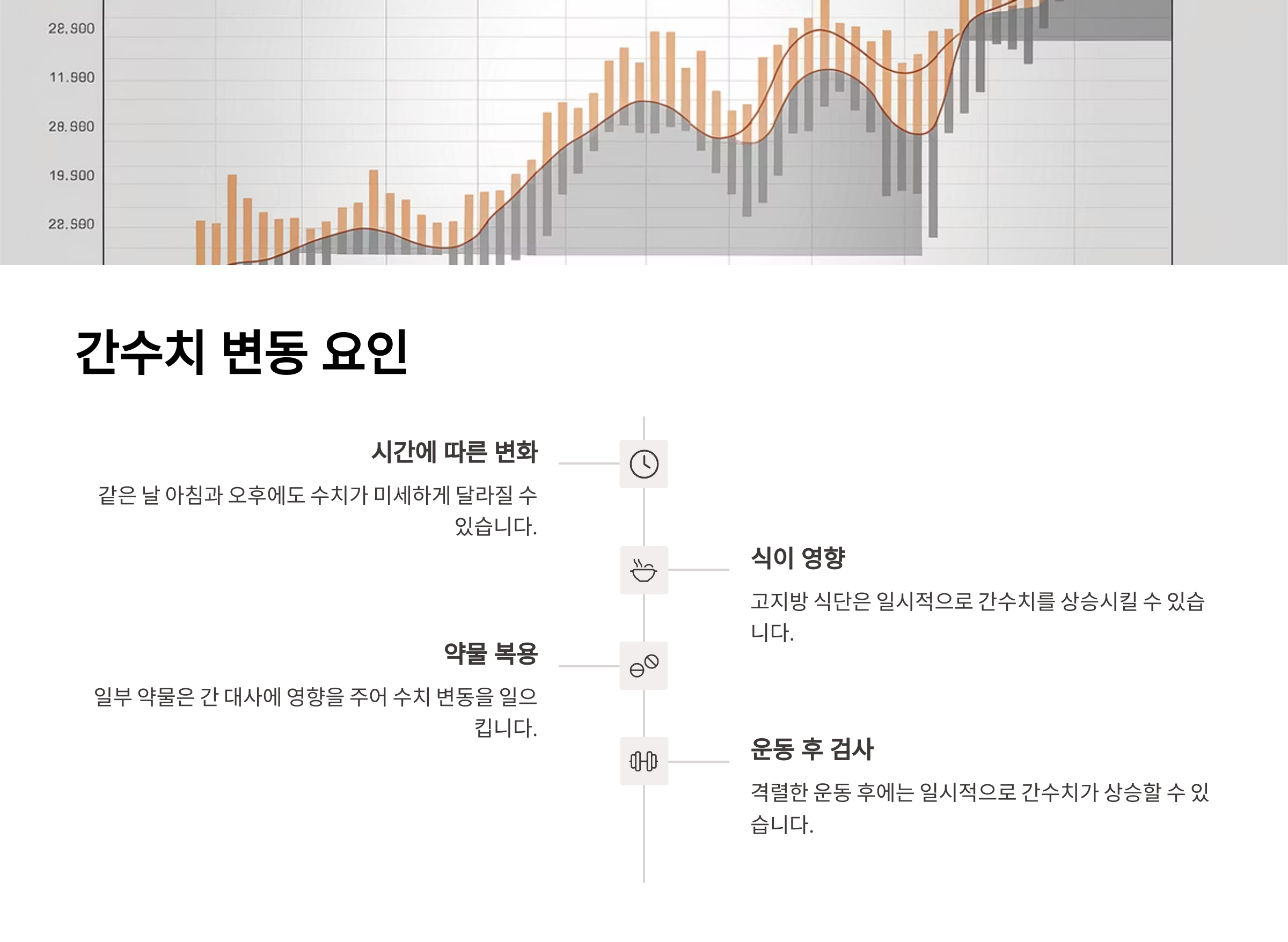 간수치 변동 요인에 관한 설명