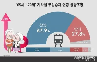 지하철 무임 이용시간 환승 규정 교통카드 관리 팁_12