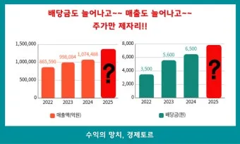기아차 노조 배당 기준일 배당금에 대한 이슈정리_14