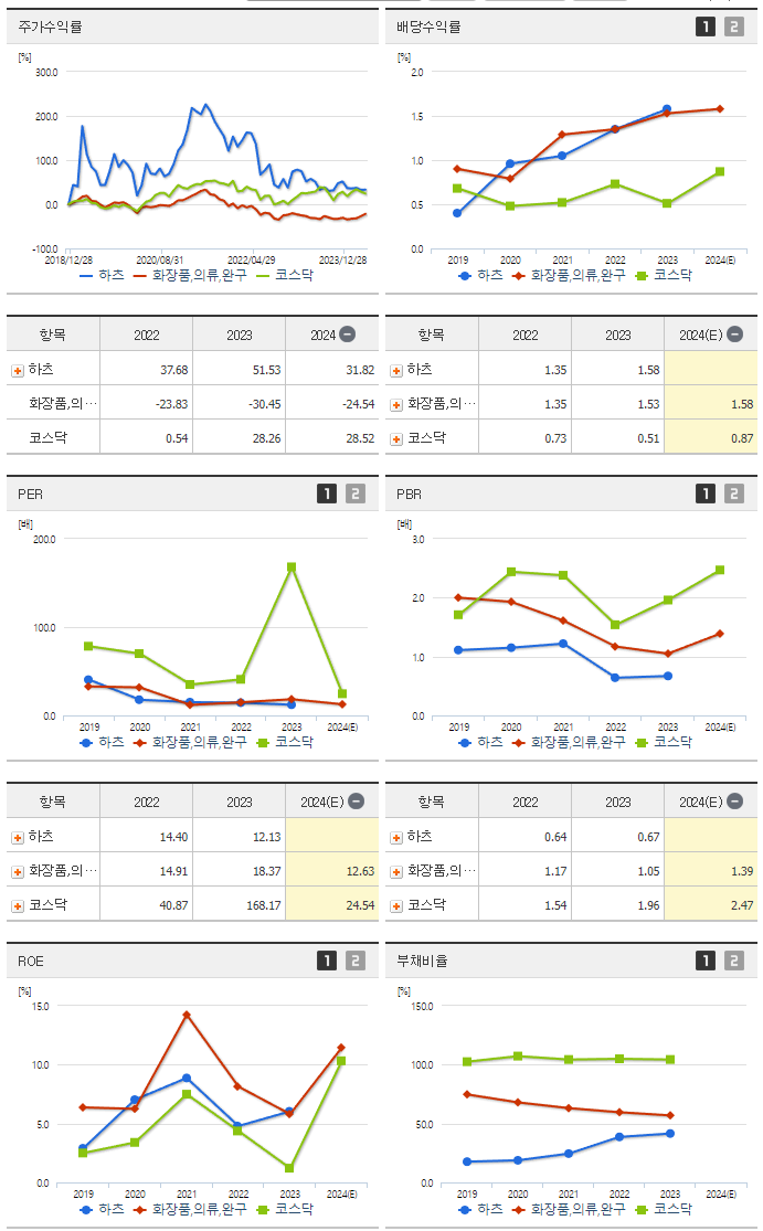 하츠_섹터분석