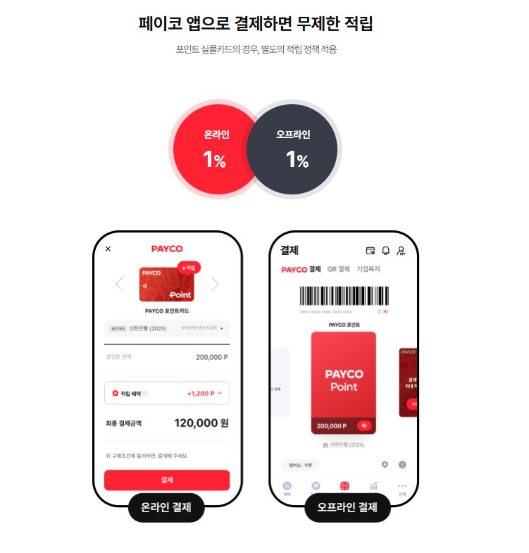 페이코 포인트카드 발급 및 혜택(2년 사용후기) 관련 사진 4