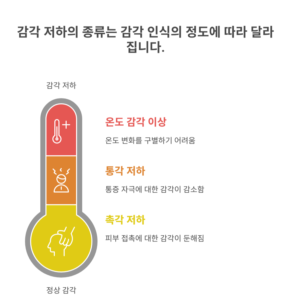 감각 저하란 무엇인가요?