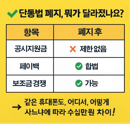단통법 폐지, 뭐가 달라졌나요?