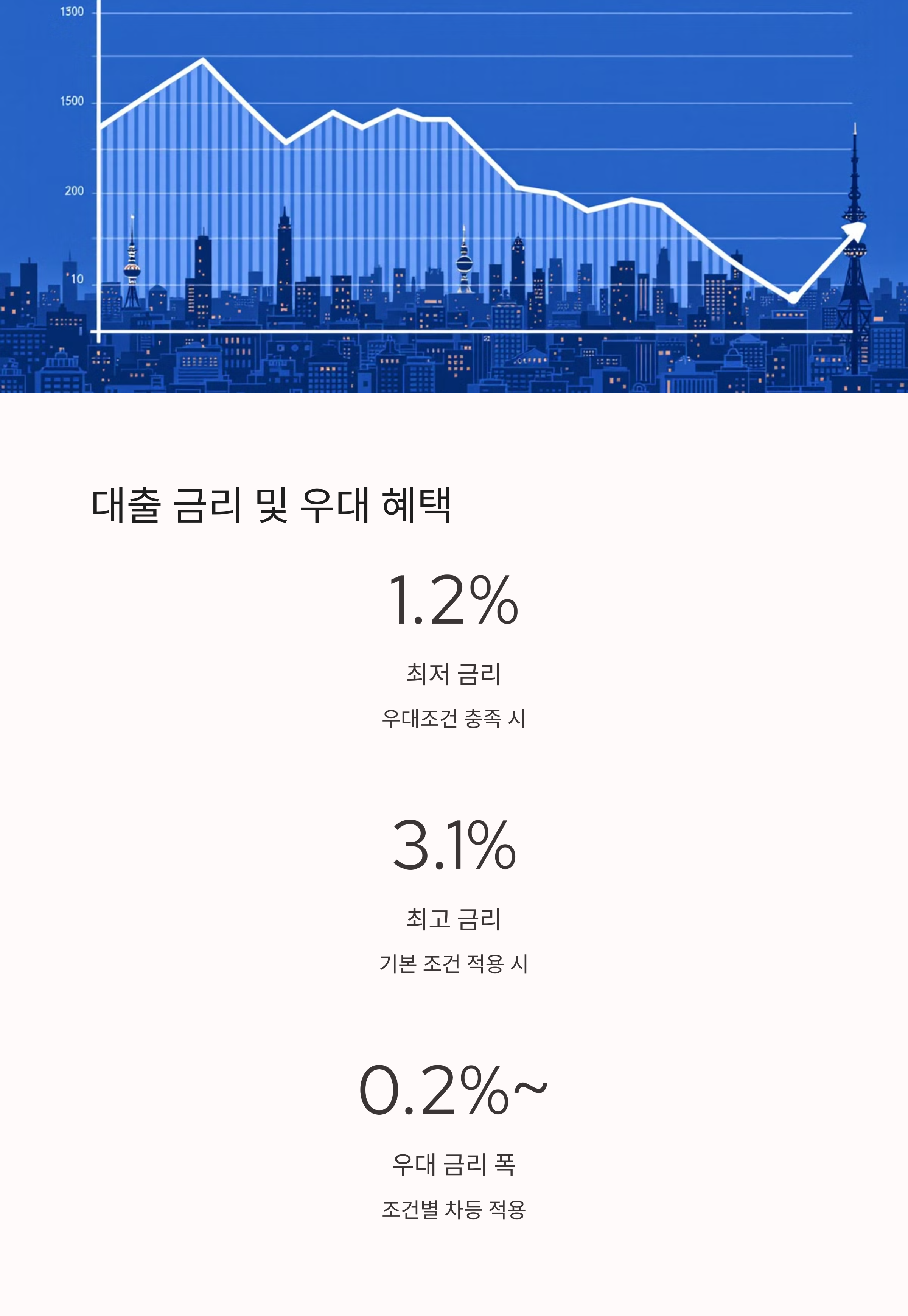 2025년 전월세 대출 한도&middot;금리 총정리! 청년&middot;신혼부부 필독