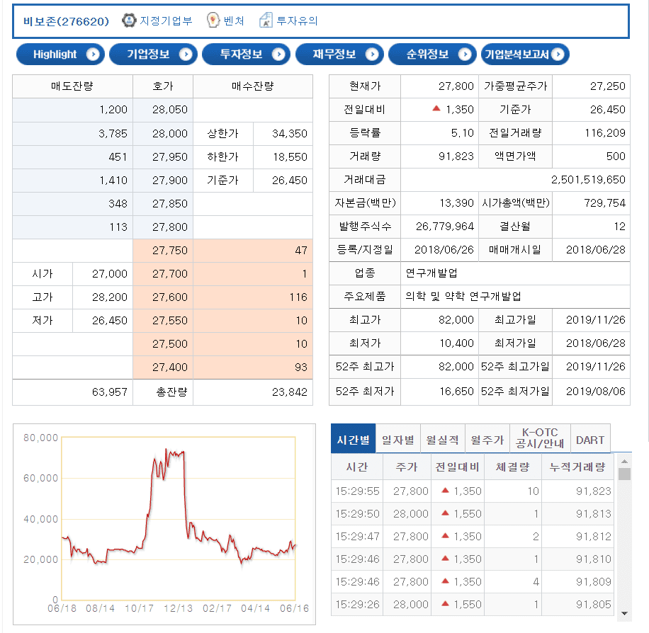 가장 신뢰성 높은 장외 주식 거래방법