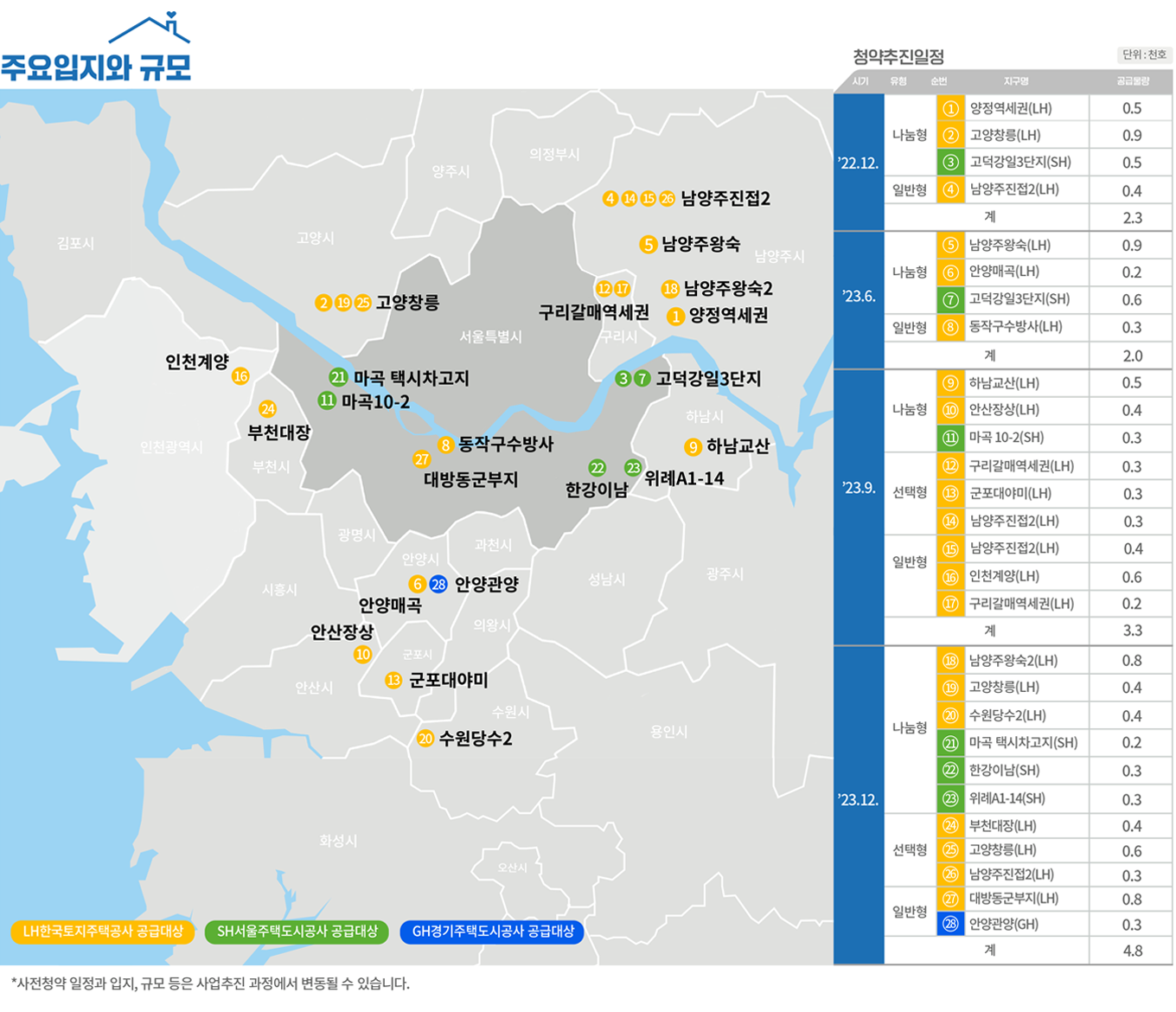 뉴홈 청약 지역 입지와 규모
