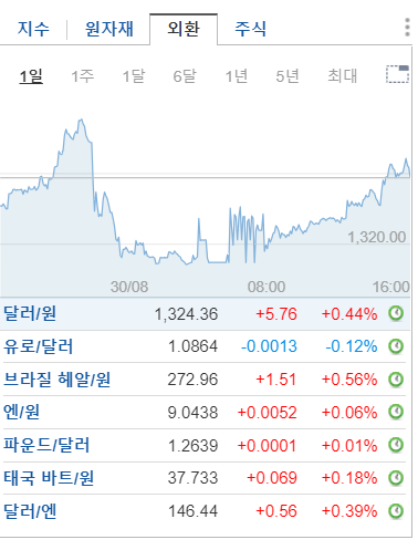 실시간 환율 조회및 환율 계산하기