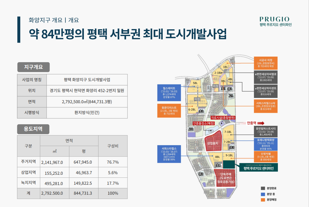 화양지구 평택 푸르지오 센터파인 개요