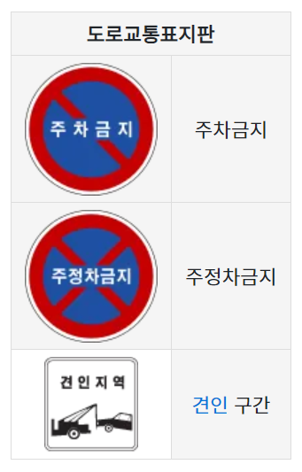 주정차 금지 표지판