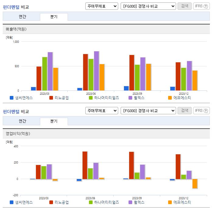 샘씨엔에스_업종분석