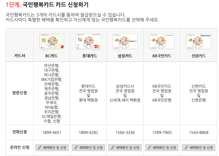 국민행복카드신청하기1단계안내