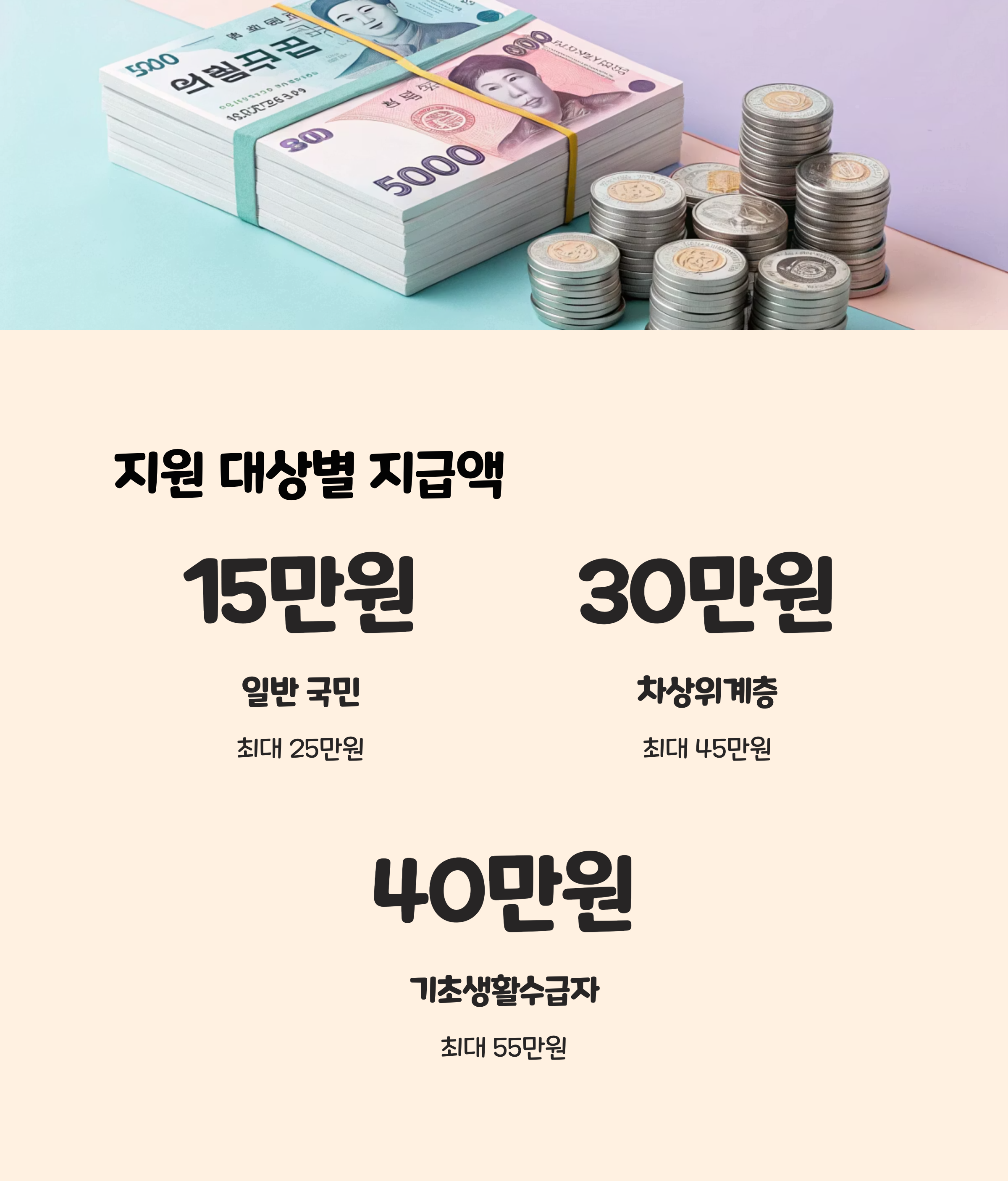 지원 대상 및 지급 기준: 나는 얼마나 받을 수 있을까? 📊